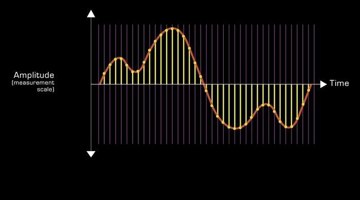 sample rate diagram